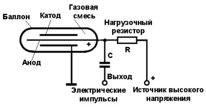 Как восстановить аккаунт в кракен