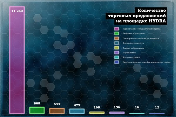 Как зайти на кракен с телефона