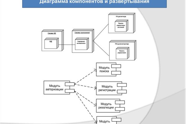 Кракен тор ссылка сегодня