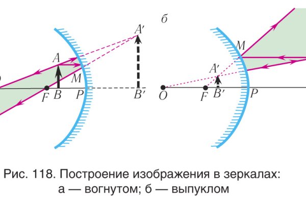 Ссылка адрес на кракен