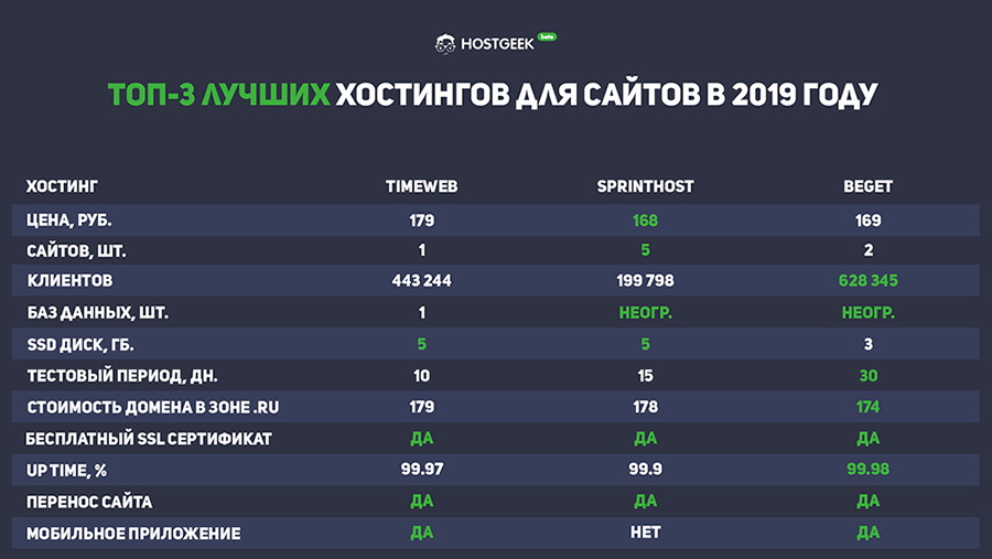 Кракен перестал работать